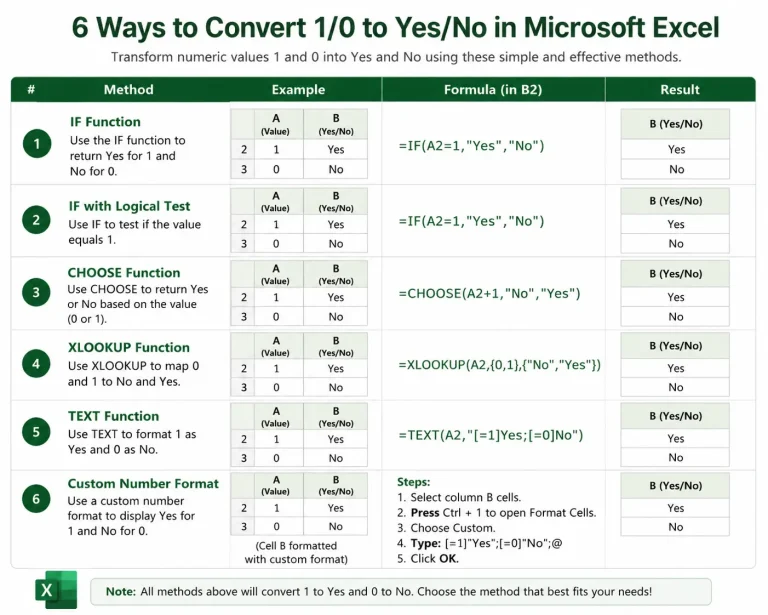在Microsoft Excel中將1/0轉換為是/否的6種方法