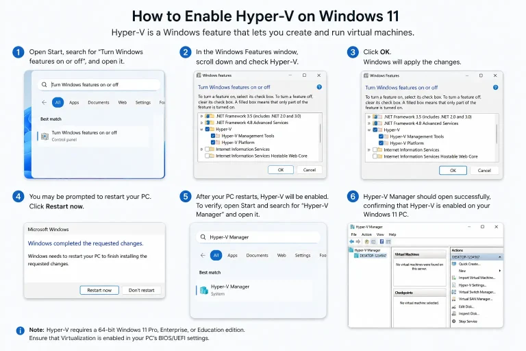 如何在Windows 11中啟用Hyper-V