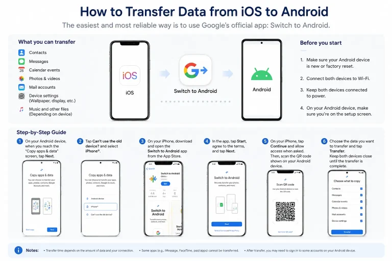 如何將資料從iOS傳輸轉移到Android